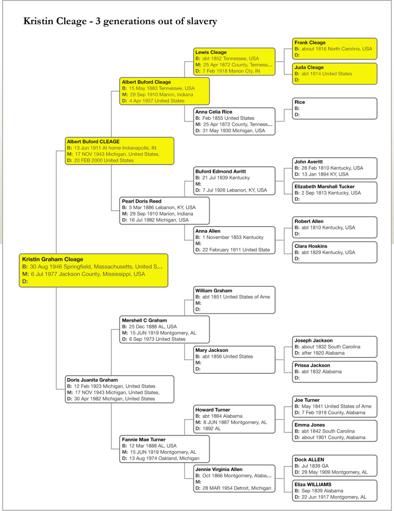 Pedigree View - Printer Friendly - Ancestry.com