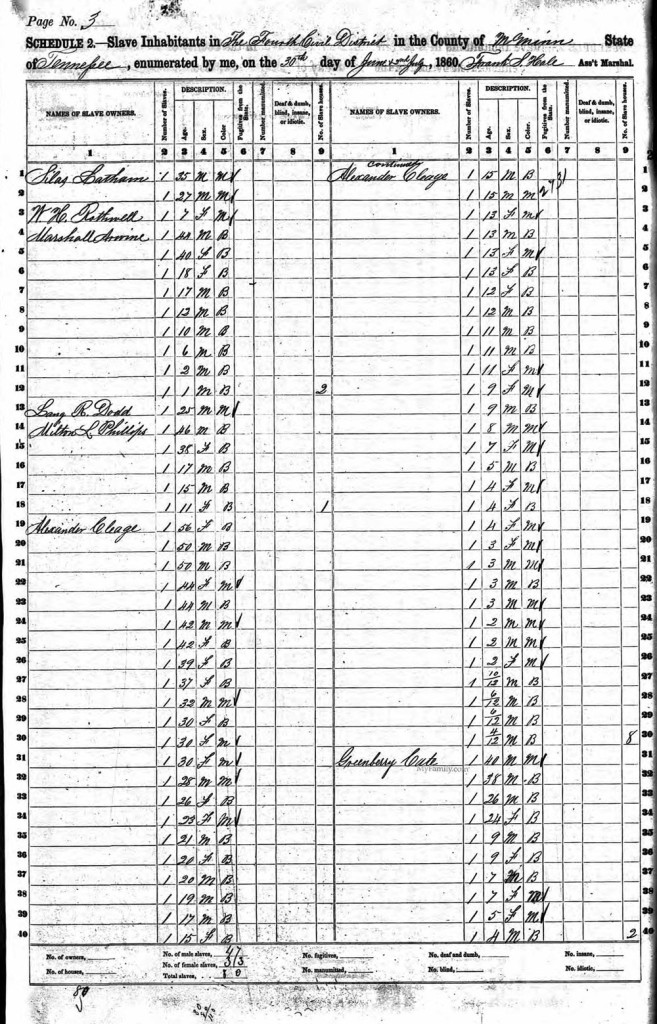 Alexander Cleage's Slave Census for 1860, the year he wrote his will.  That means my family is there. They give how many slaves fit that description, if they are "black" (b) or "mulatto" (m), and male (m) or female  (f) and ages.  At the end of the count for each slave holder, they also tell how many slave dwellings there were.  You can see how frustrating it would be to try and figure out who and where your people were if you didn't have some slave era documents to help.