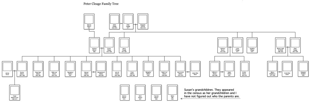 Family View - Printer Friendly - Ancestry.com